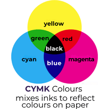 CMYK Colours